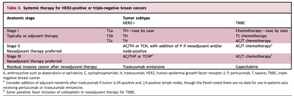 breast cancer research and treatment submission guidelines