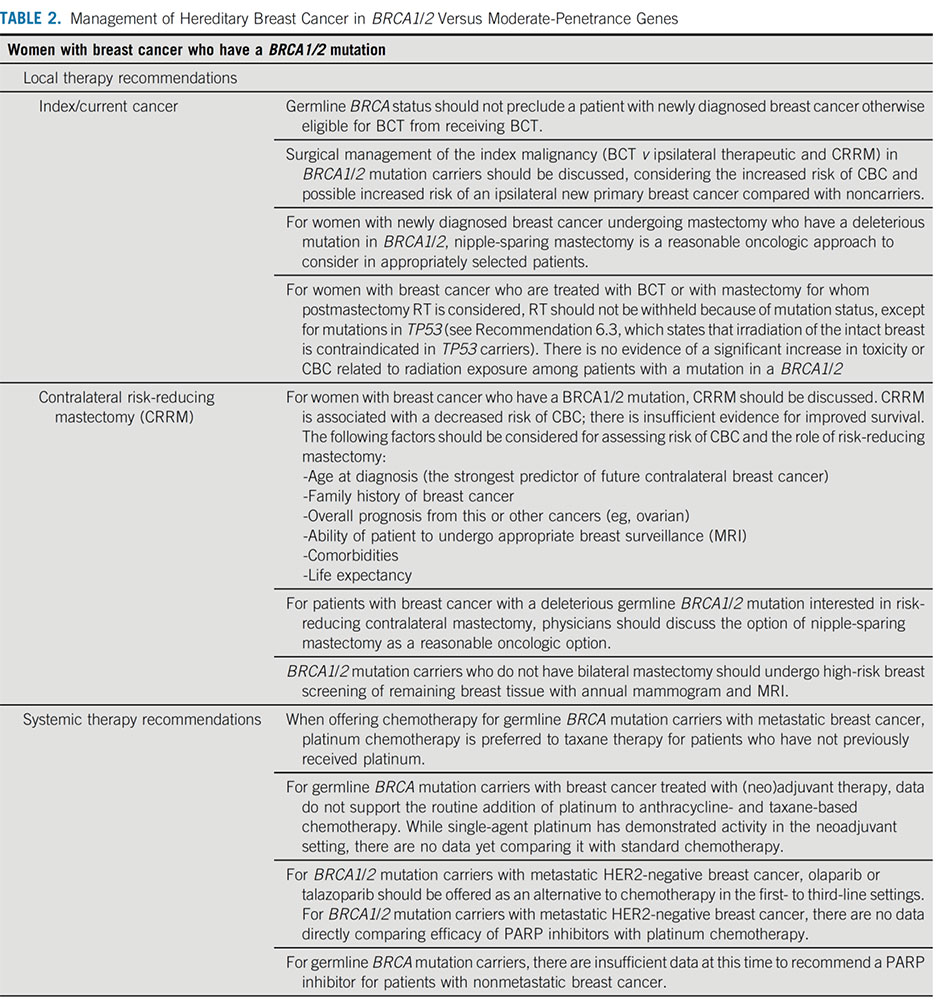 Breast Cancer Clinical Guidelines | Breast Cancer Surgery Melbourne, VIC